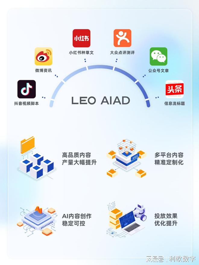 AG体育官方AIGC重构内容产业之下「LEO AIAD」如何颠覆营销生态？(图2)